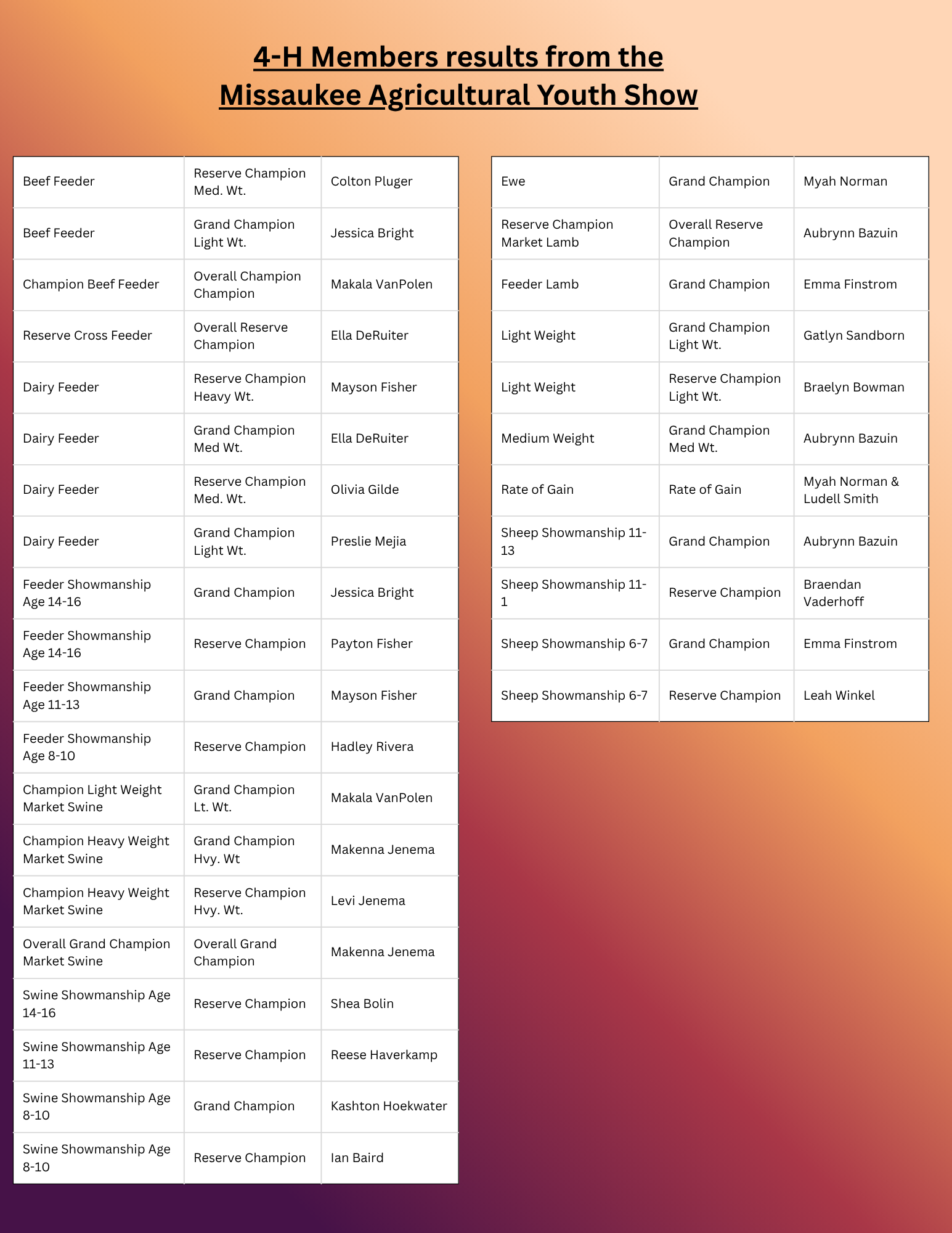 2025 MAYS 4-H Results 2.png